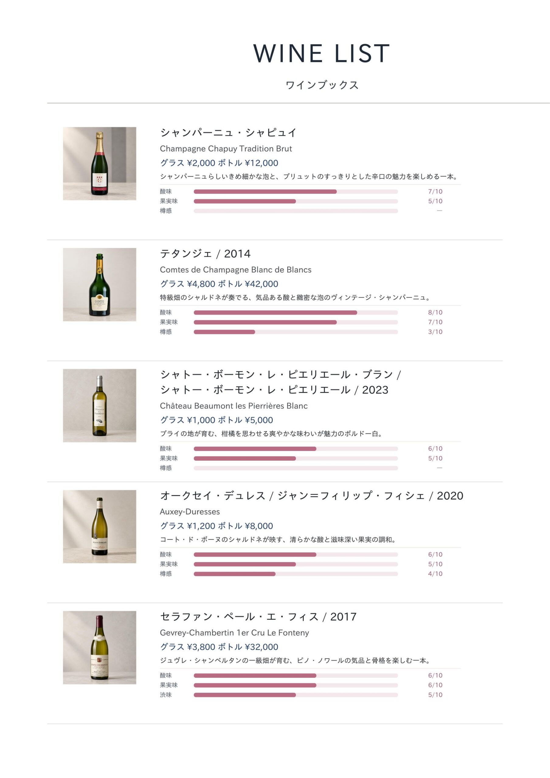 シンプル＋チャート付き